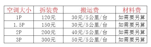 科尔沁左翼中空调移机及费用电话在哪里找